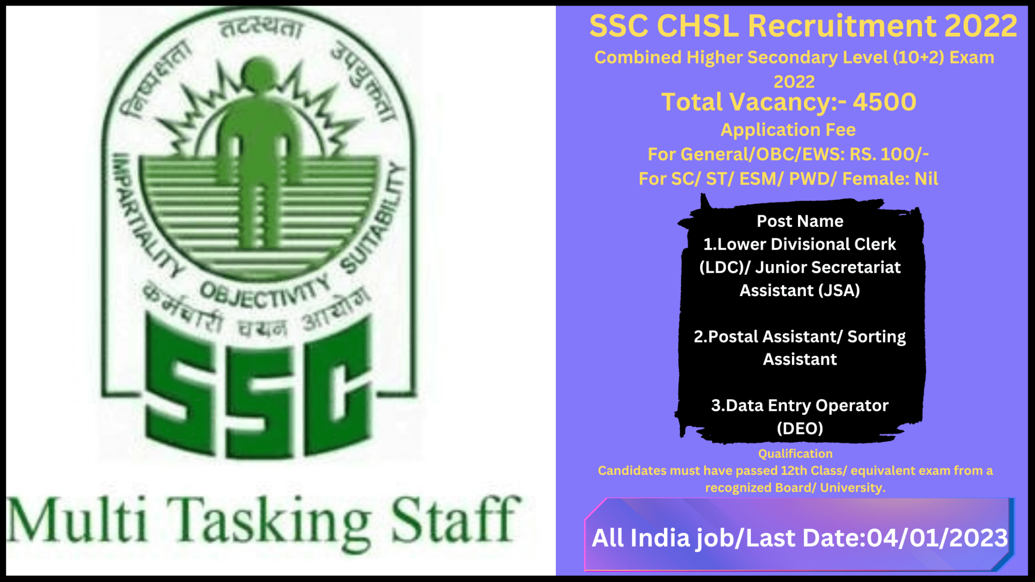 SSC CHSL Recruitment 2022