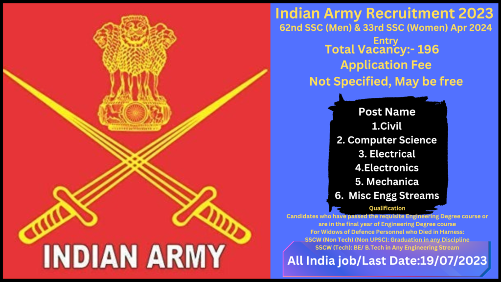 Indian Army Recruitment 2023